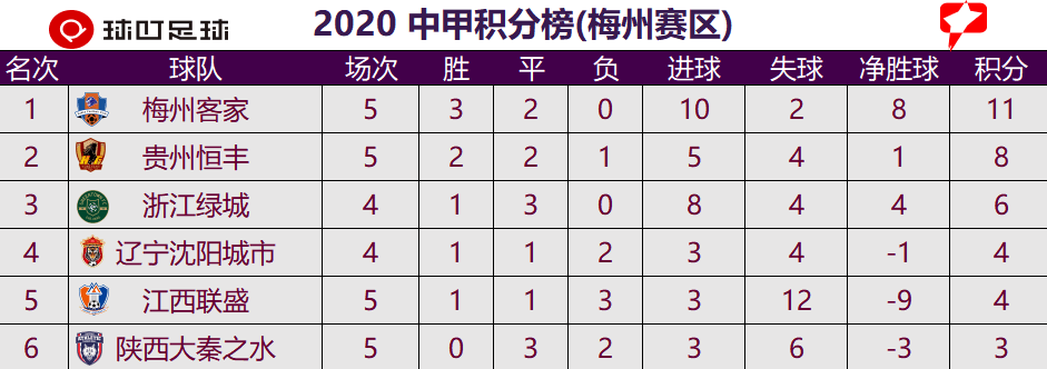 中甲2|3377官网(图7)
中甲2|3377官网(图7)