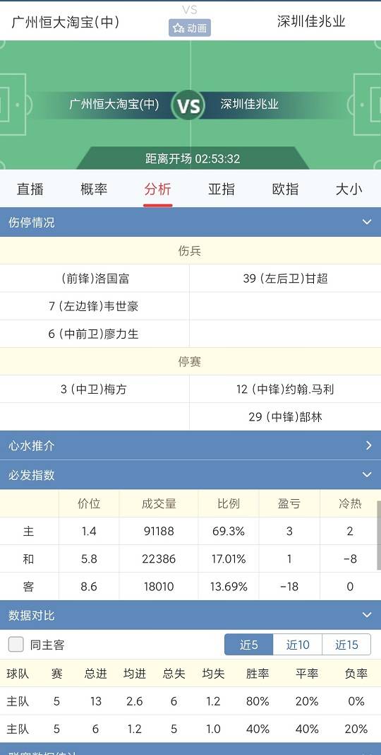 
中超联赛分析: 广州恒大 VS 深圳佳兆业 德比战再拉兄弟一把？‘3377官网’(图4)